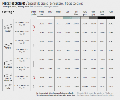 Casa:1 Feine Fliesen | Übersicht Sonderteile Equipe Cottage